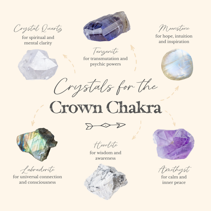 Awaken Your Spiritual Awareness With These Crystals For The Crown Chakra! 💜