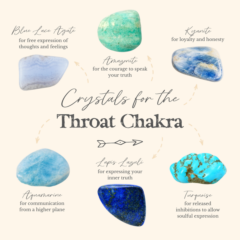 Express Your True Self With These Crystals For The Throat Chakra! 💙⁠