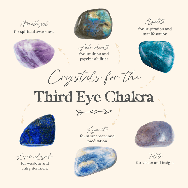 Tap Into Your Intuition With These Enlightening Crystals For The Third Eye Chakra 🔮 - Luna Tide Handmade Crystal Jewellery